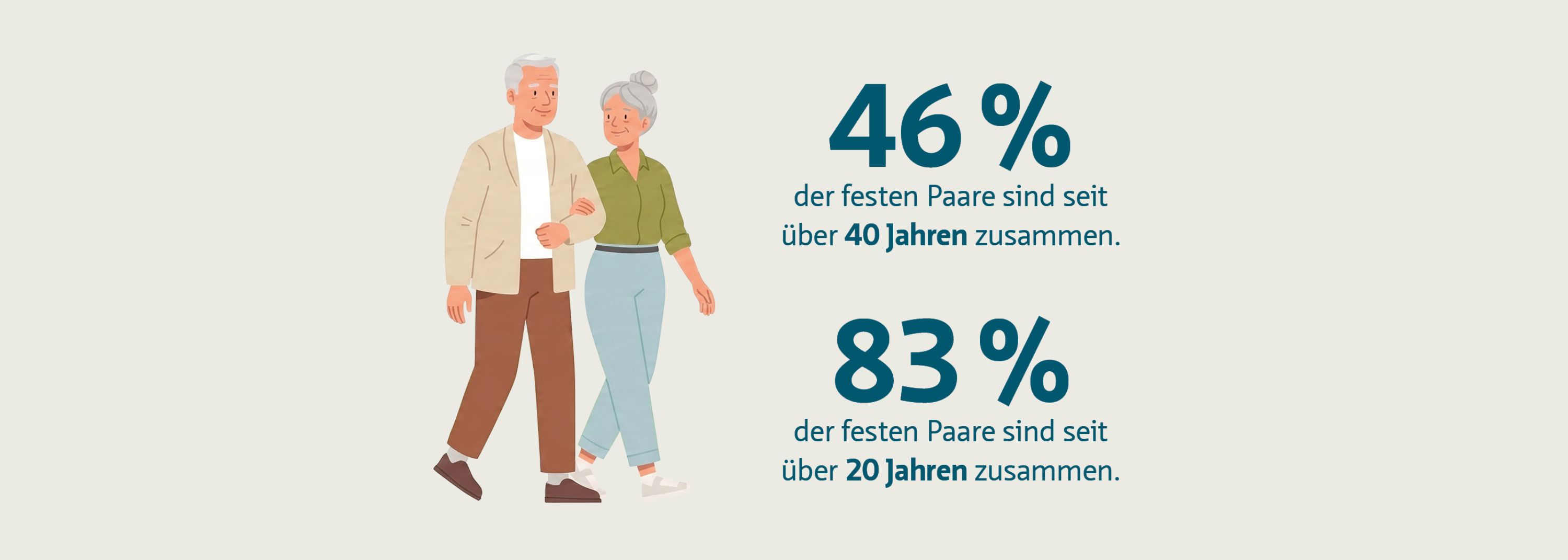 Viele Partnerschaften bestehen seit Jahrzehnten